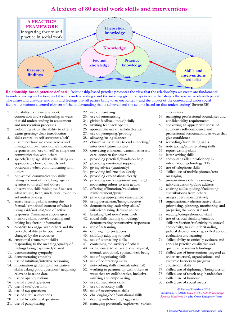 Social Work Skills and Techniques PDF  Form