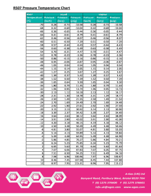 R717 Refrigerant Chart  Form