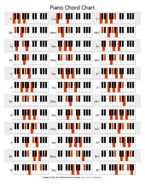 Piano Scales PDF  Form