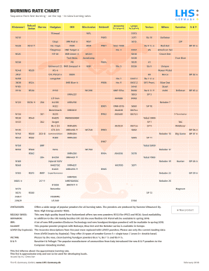 Vihtavuori Burn Rate Chart  Form