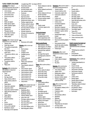 NANDA NURSING DIAGNOSIS  Form