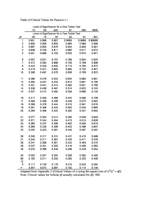 Critical Values Table  Form