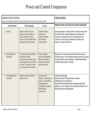 Biderman's Chart of Coercion Form - Fill Out and Sign Printable PDF ...