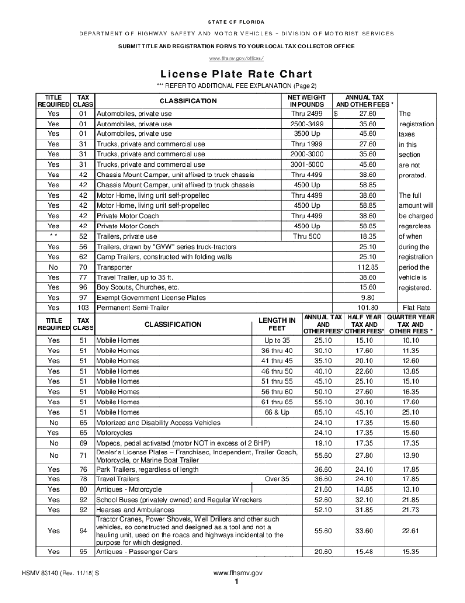  Lake County Florida Highway Safety and Motor Vehicles 2018