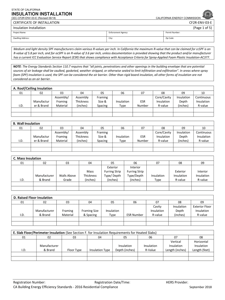  Cf2r Env 03 E Form 2018-2024