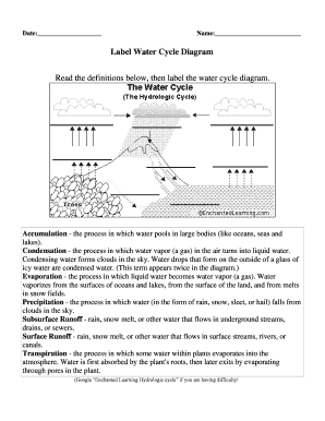 Label Water Cycle  Form