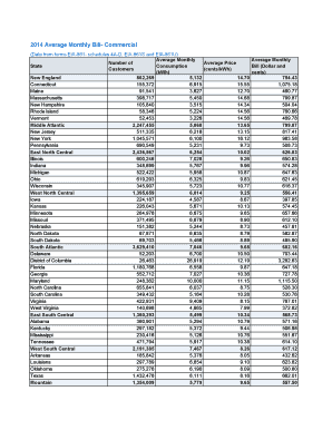  New England Electricity Rates Analysis Nescoe 2014