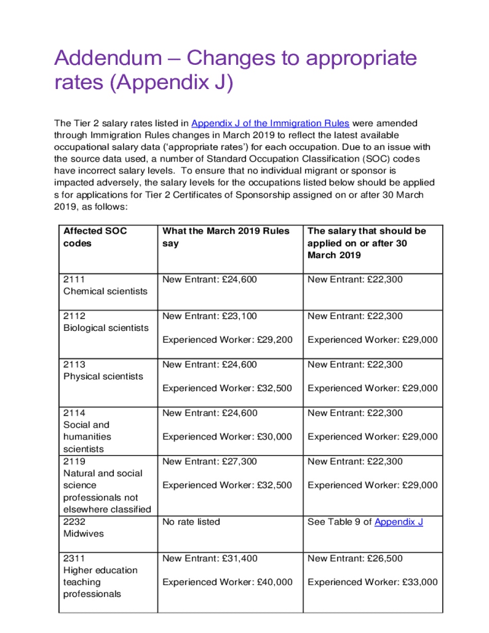  Addendum Changes to Appropriate 2019-2024