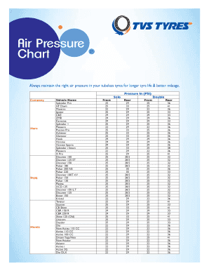 Always Maintain the Right Air Pressure in Your Tubeless Tyres for Longer Tyre Life &amp; Better Mileage  Form