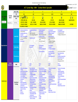 68w Career Map  Form