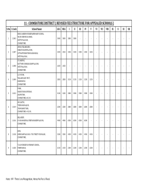 Coimbatore Item Number Low Price List  Form