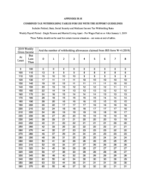 Fill and Sign the Appendix Ix H Combined Tax Withholding Tables for Use Form