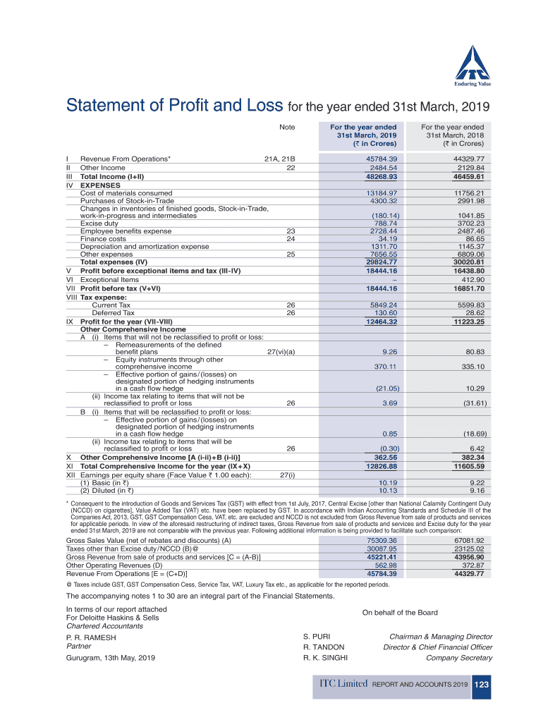 Statement of Profit and Loss for the Year Ended 31st March  Form