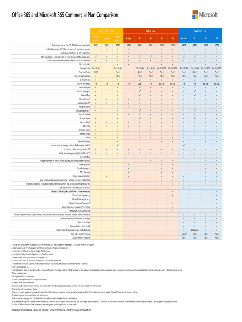 Office 365 Plans Comparison PDF  Form