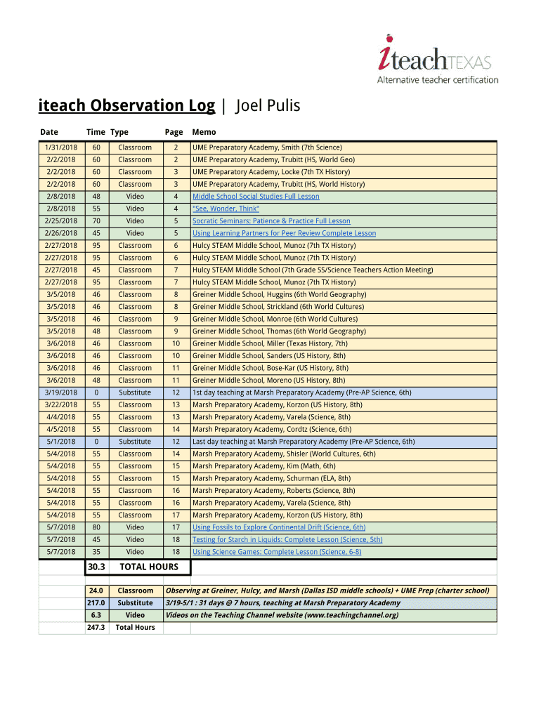 Iteach Observation Log  Form