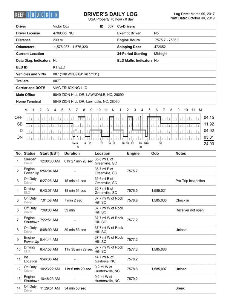 Driver&#039;s Daily Log KeepTruckin  Form