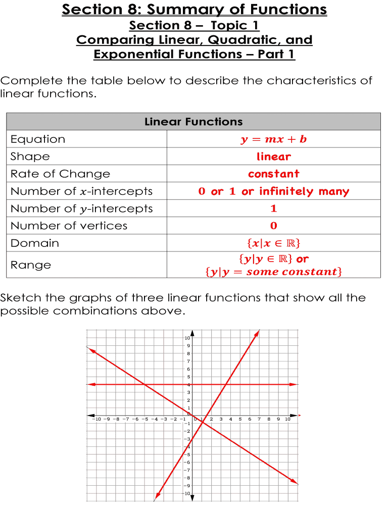 Section 8 Summary of Functions  Form