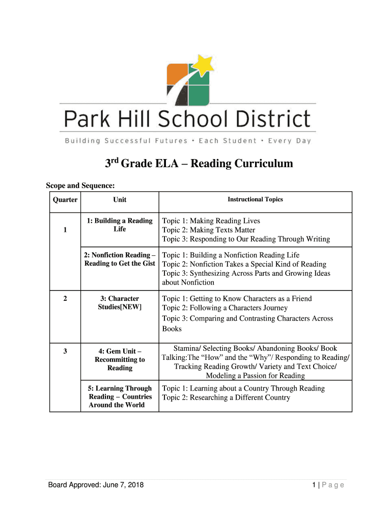 3rd Grade ELA Reading Curriculum Park Hill School District  Form