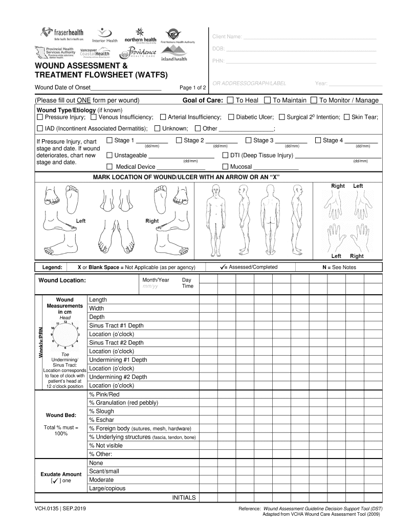  Choosing a Wound Dressing Based on Common Wound 2019-2024