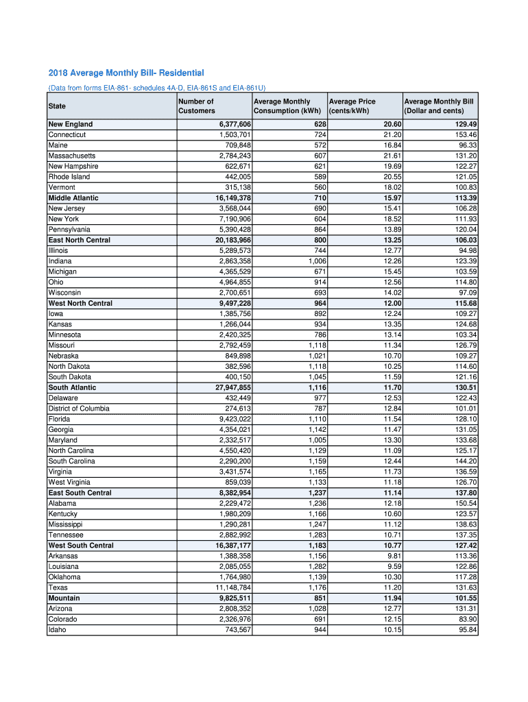  Average Monthly Residential 1 Average Monthly Bill 2018