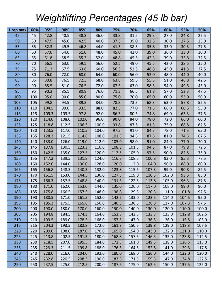 Weightlifting Percentage  Form