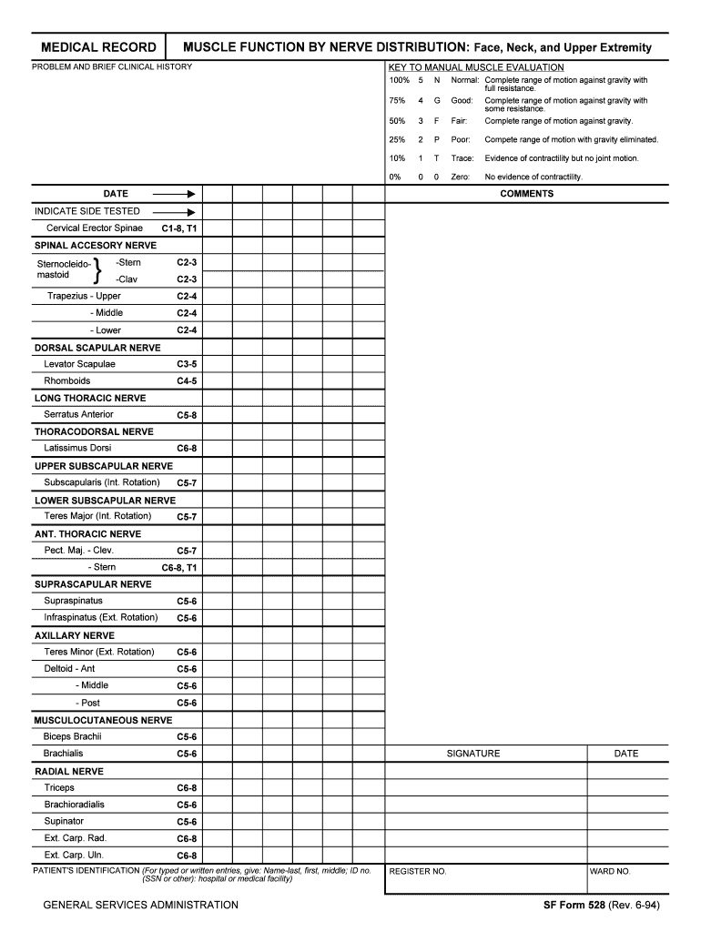 Use of the Medical Research Council Muscle Strength  Form