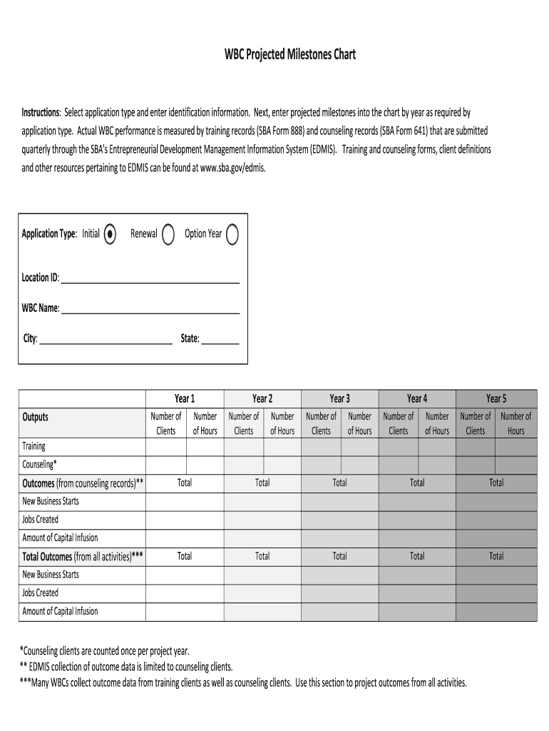 WBC Projected Milestones Chart  Form