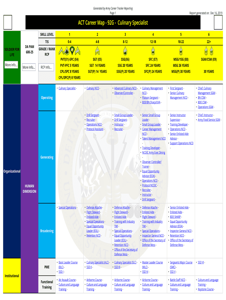 92g Career Map  Form