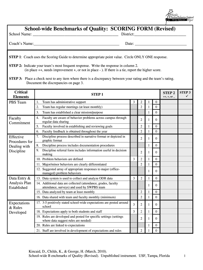 School Wide Benchmarks of Quality SCORING FORM    PBIS