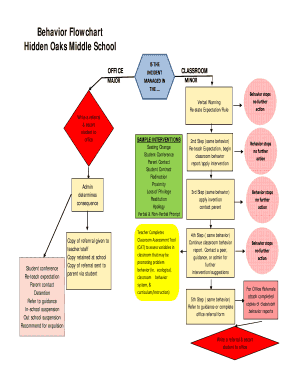 Discipline Flow Chart  Form