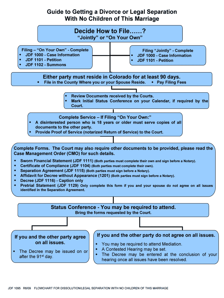 Colorado Divorce Legal Forms FindForms Com