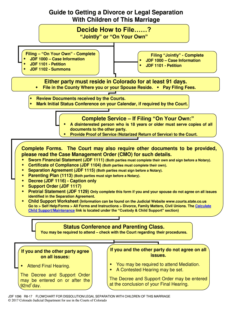 Divorce After Filing I751 Jointly Q&amp;amp;A Avvo Com Legal  Form