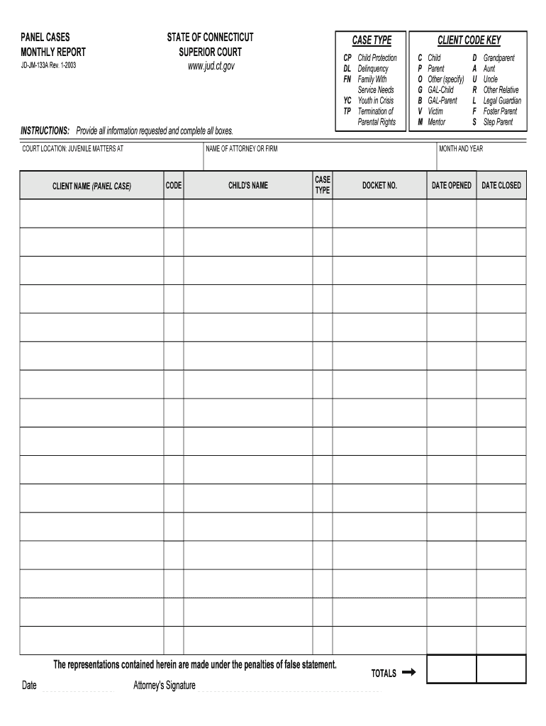 PANEL CASES MONTHLY REPORT  Form