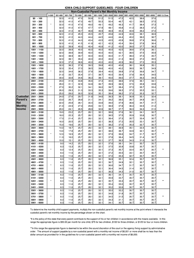 IOWA CHILD SUPPORT GUIDELINES FOUR CHILDREN  Form