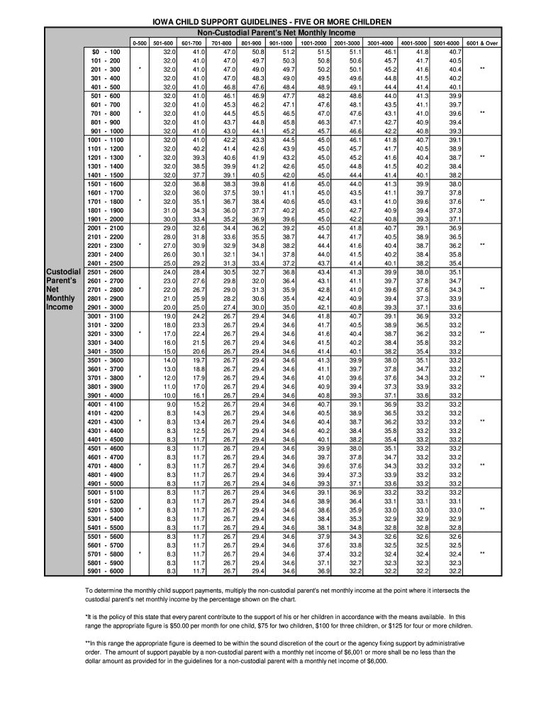 IOWA CHILD SUPPORT GUIDELINES FIVE Or MORE CHILDREN Form Fill Out And 