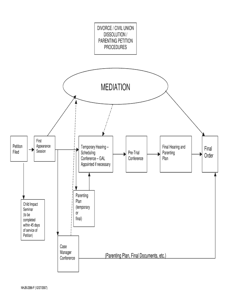 Nhjb 2386 F DOC  Form