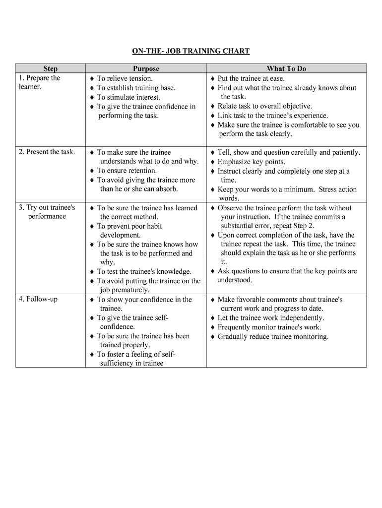 On the Job Training Methods Economics Discussion  Form