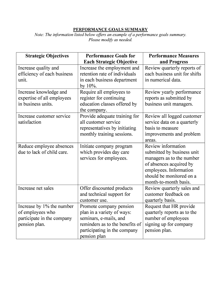 Writing Performance Objectives for Job Components a Brief