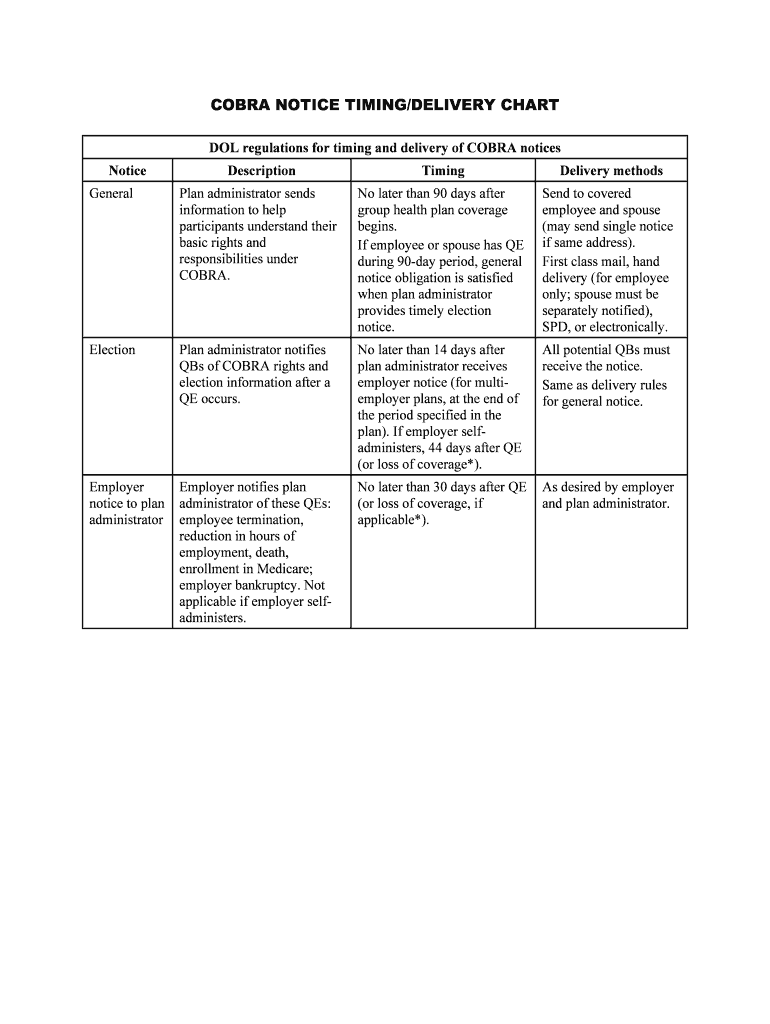 COBRA Notice Timing Delivery ChartUS Legal Forms