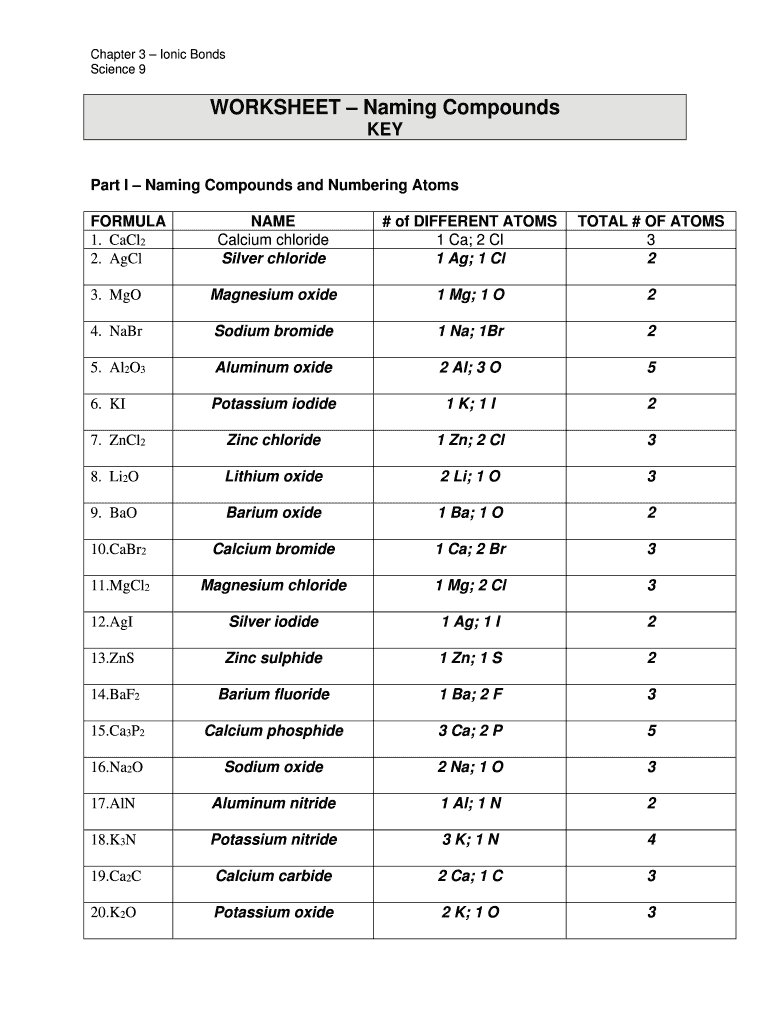 Naming Compounds Worksheet Answer Key PDF  Form