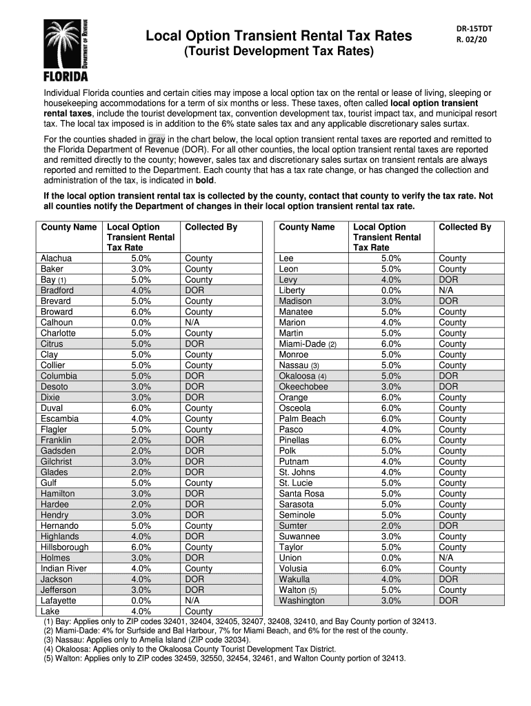  Local Option Transient Rental Tax Rates DR 15TDT Tourist 2020