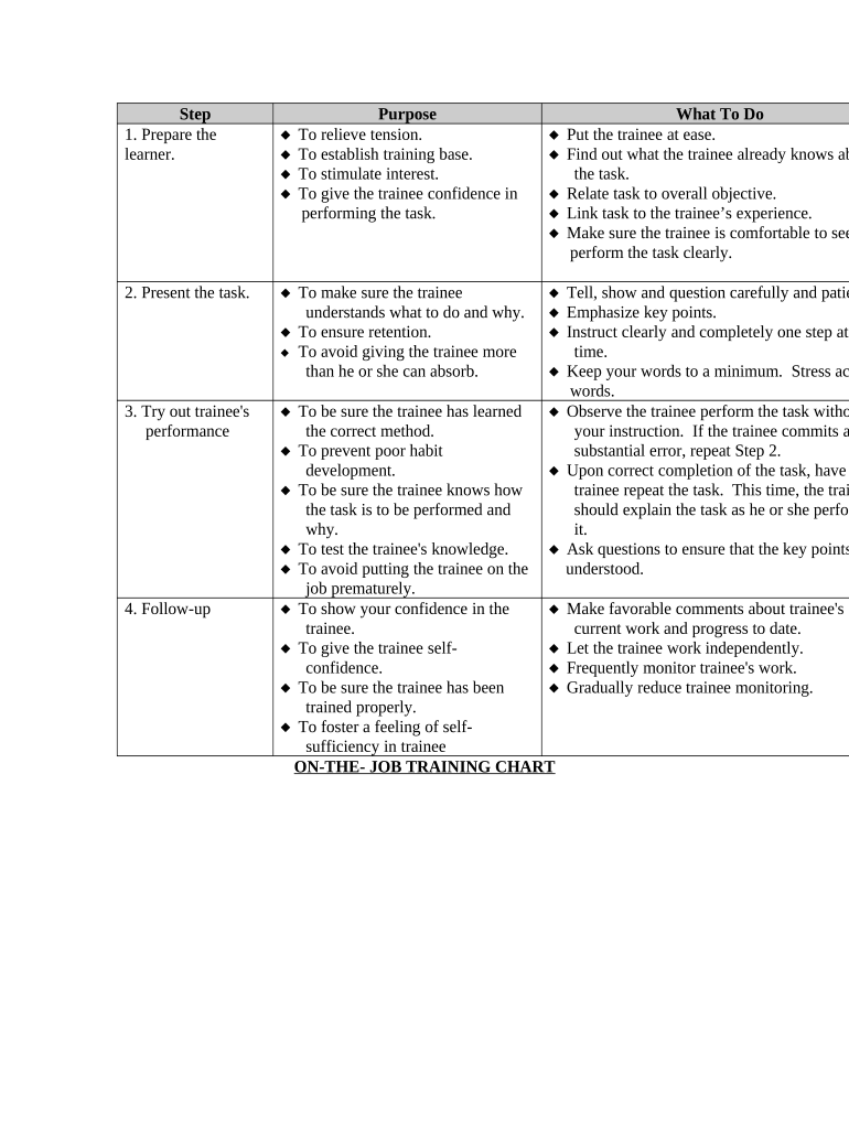 On the Job Training Chart  Form