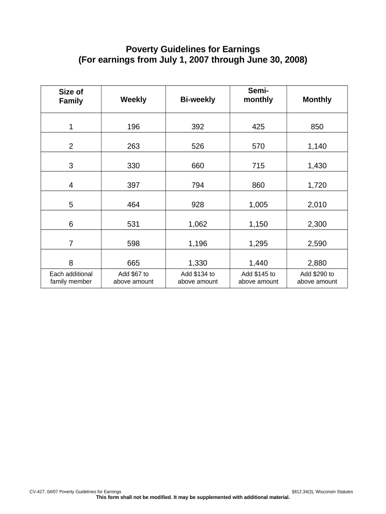 Poverty Guidelines for Earnings Wisconsin  Form