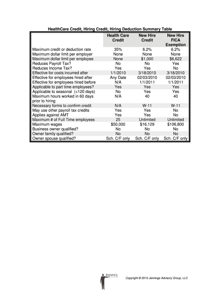 HealthCare Credit, Hiring Credit, Hiring Deduction Summary Table Msacct  Form