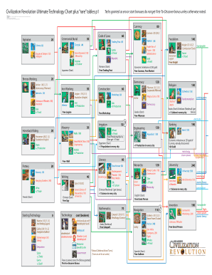 Civ 6 Tech Tree PDF  Form