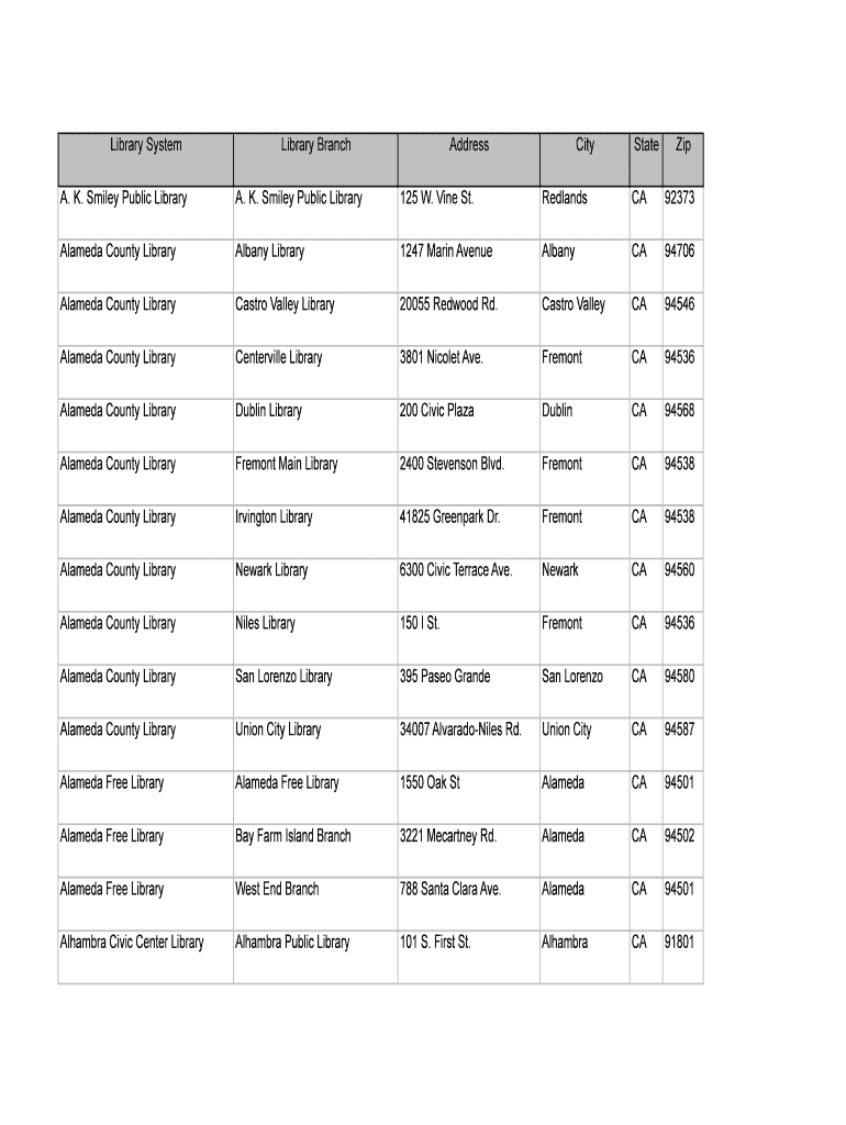 CA Library Addresses April ScholarShare  Form