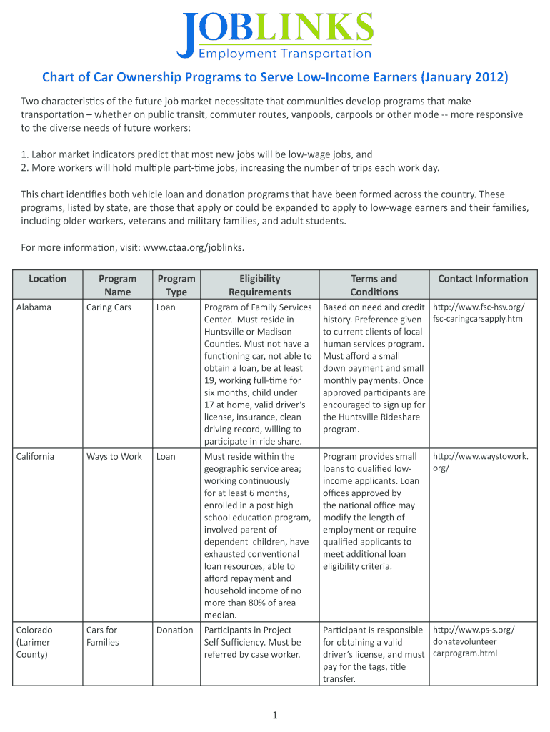 Chart of Car Ownership Programs to Serve Low Income Earners January  Form