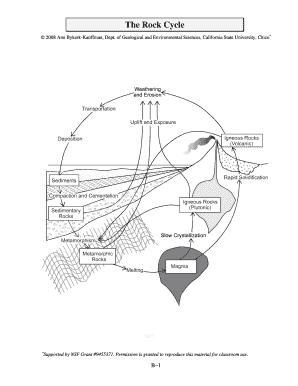 Rocks Cycle  Form