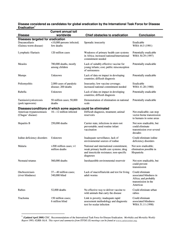 Disease Considered as Candidates for Global Eradication by the International Task Force for Disease  Form