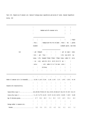 Composition of Consumer Unit Shares of Average Annual Expenditures and Sources of Income, Consumer Expenditure Survey, Husband a  Form